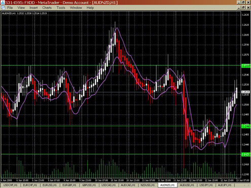 Dollar higher after Producer Price Index hit Dollar higher after Producer Price Index hit